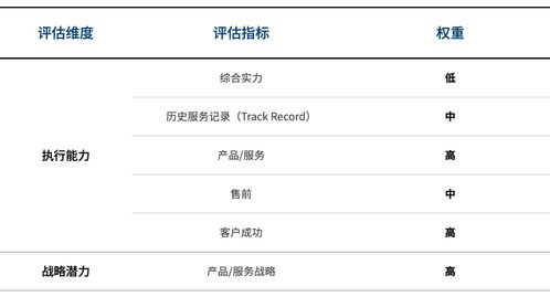 2020互聯(lián)網(wǎng)醫(yī)院廠商遴選決策報(bào)告 洞悉趨勢(shì)，賦能醫(yī)療信息服務(wù)新生態(tài)
